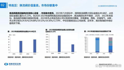 電力設備與儲能行業2024年度投資策略