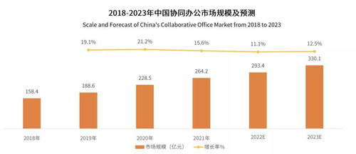 喜報(bào) 艾媒咨詢權(quán)威發(fā)布，360億方云登頂國(guó)內(nèi)企業(yè)云盤(pán)第一梯隊(duì)榜首，引領(lǐng)行業(yè)新標(biāo)桿